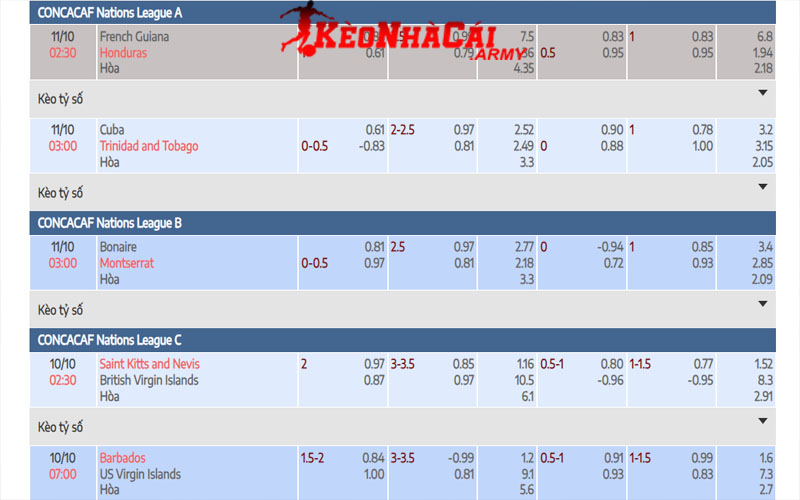 Soi kèo nhà cái là gì?